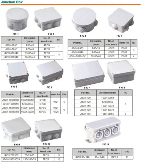 junction box lvzub054|junction box wire size.